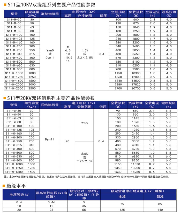 S11型油浸式電力變壓器-1.jpg